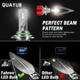 thumbnail image 6 of 2PCS LED 9006 HB4 White Headlight or Fog Light Bulb Conversion Kit Low Beam Bulbs, 6 of 8