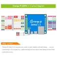 thumbnail image 2 of Orange Pi Zero 2 Board 1GB RAM Quad-Core Dual-band WIFI Open Source Board, 2 of 5