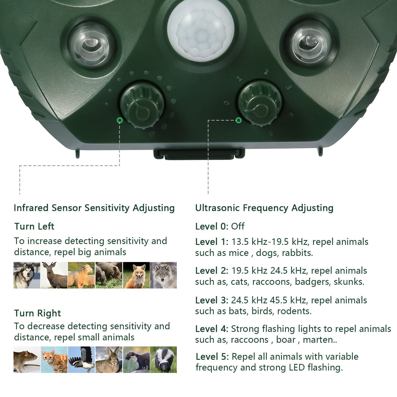 2026 Upgraded Outdoor Animal Repeller, Solar & USB Charging Ultrasonic Deterrent, IPX6 Waterproof with Strobe LED Light, 30ft Detection Range for Bird Mouse Skunk Rabbit Farm Patio Protection