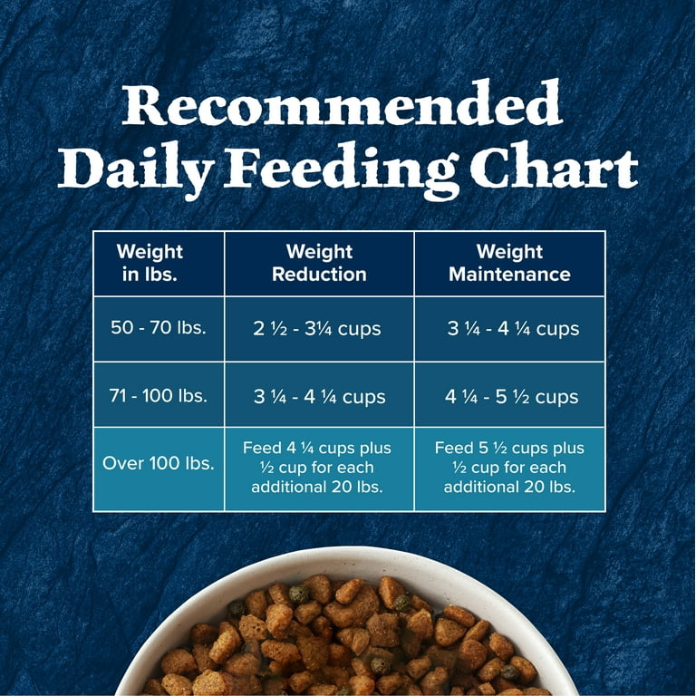 Blue buffalo puppy food feeding chart online