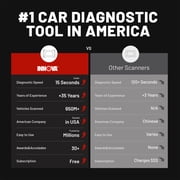 Innova SD35 OBD2 Scanner – ABS, SRS, TPMS & Check Engine Code Reader, Live Data, All System Diagnostics, Compatible with Most Vehicles