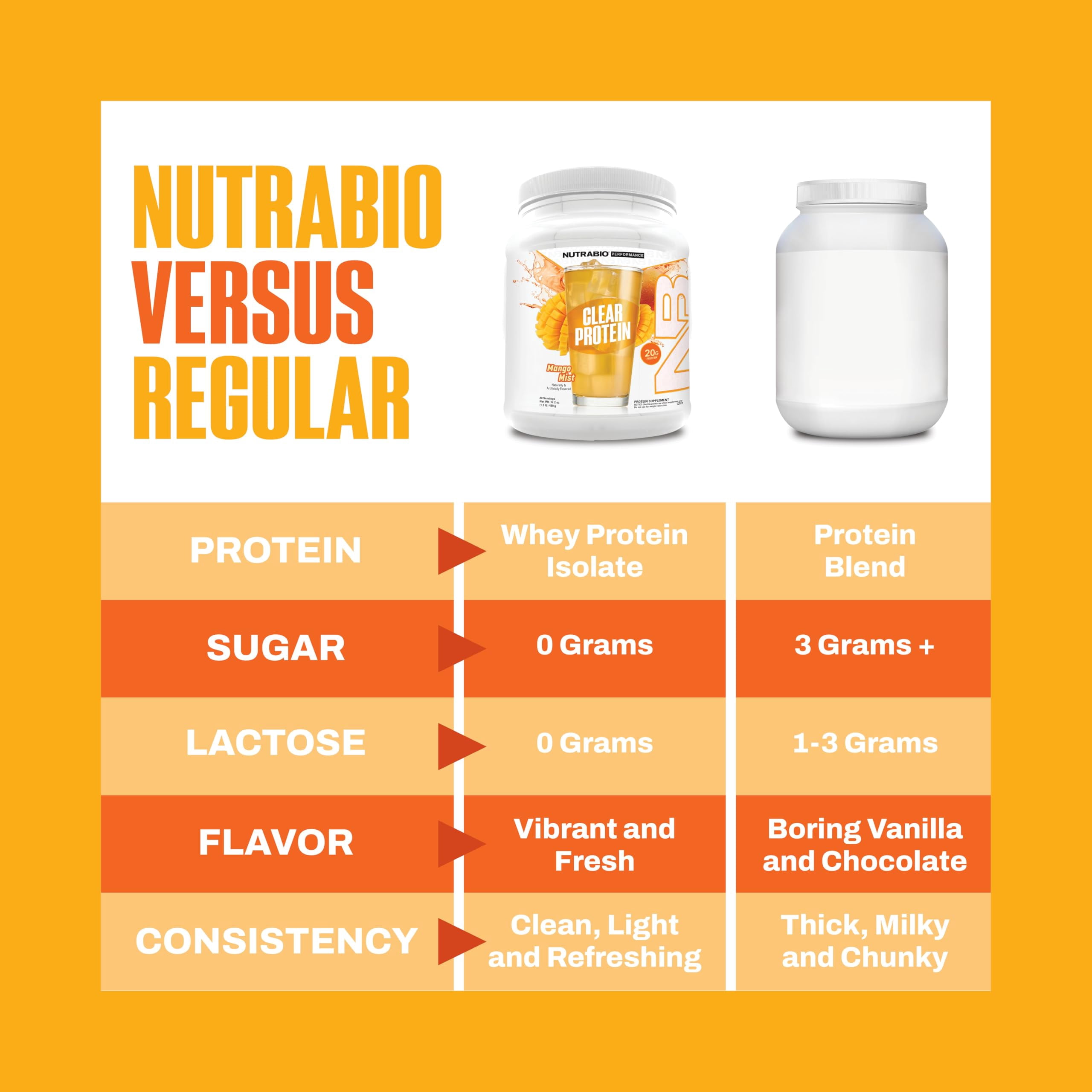 NutraBio Clear Whey Isolate Protein Powder, Delicious & Refreshing Fruit Flavors, Protein Juice, No Milky Taste, No Foam, Zero Sugar, Mango Mist, 20 Servings