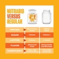 thumbnail image 3 of NutraBio Clear Whey Isolate Protein Powder, Delicious & Refreshing Fruit Flavors, Protein Juice, No Milky Taste, No Foam, Zero Sugar, Mango Mist, 20 Servings, 3 of 9