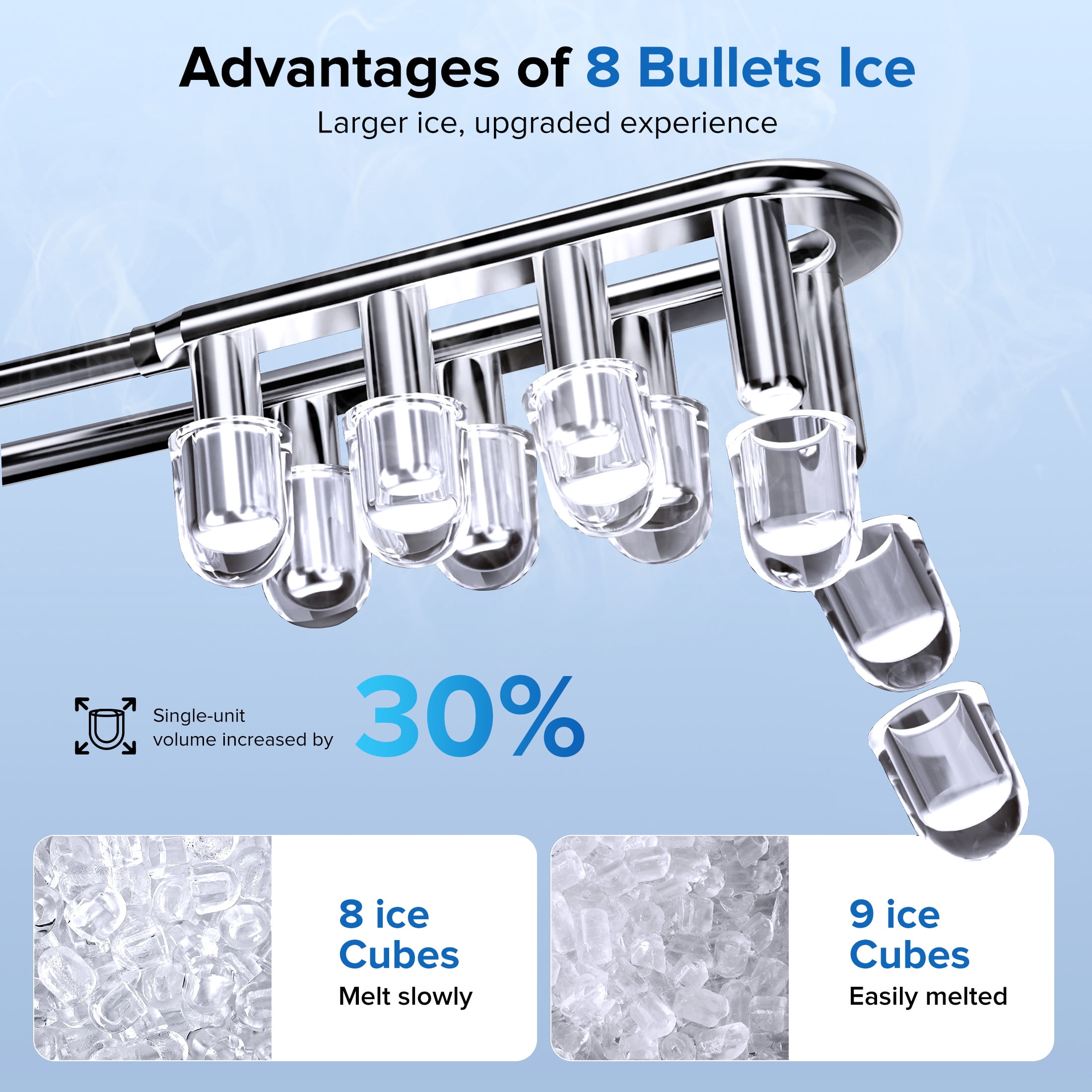 Auseo Countertop Ice Maker, 2 Sizes of Bullet Ice, 26Lbs/24H, 8 Ice Cubes in 6 Mins, Portable Ice Machine with Self-Cleaning for Home/Party/Travel/Camping (White)