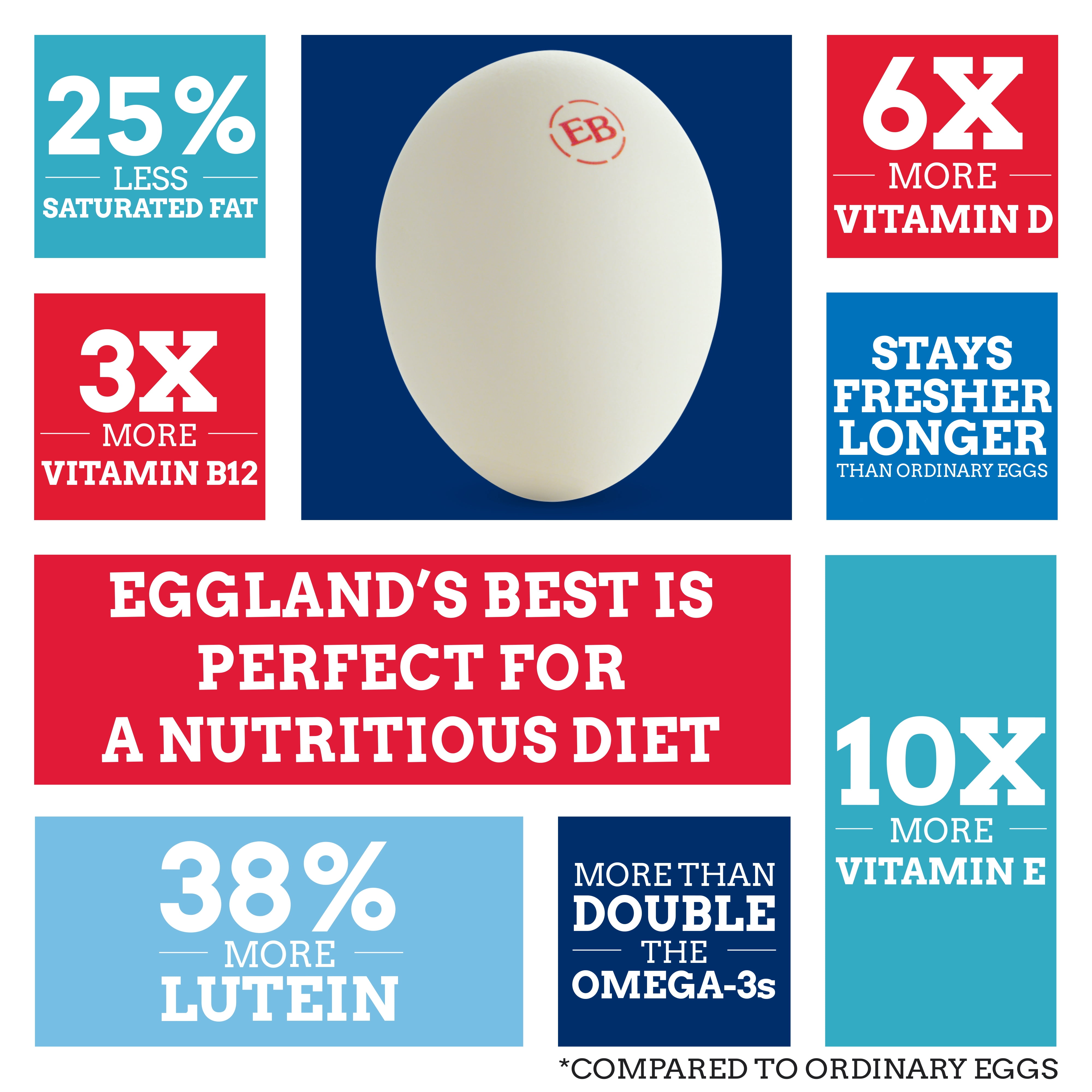 Eggland's Best on X: Why do we stamp our eggs? To ensure you're getting  the quality and nutrition you expect from EB eggs. The ink used is food  safe, so don't worry