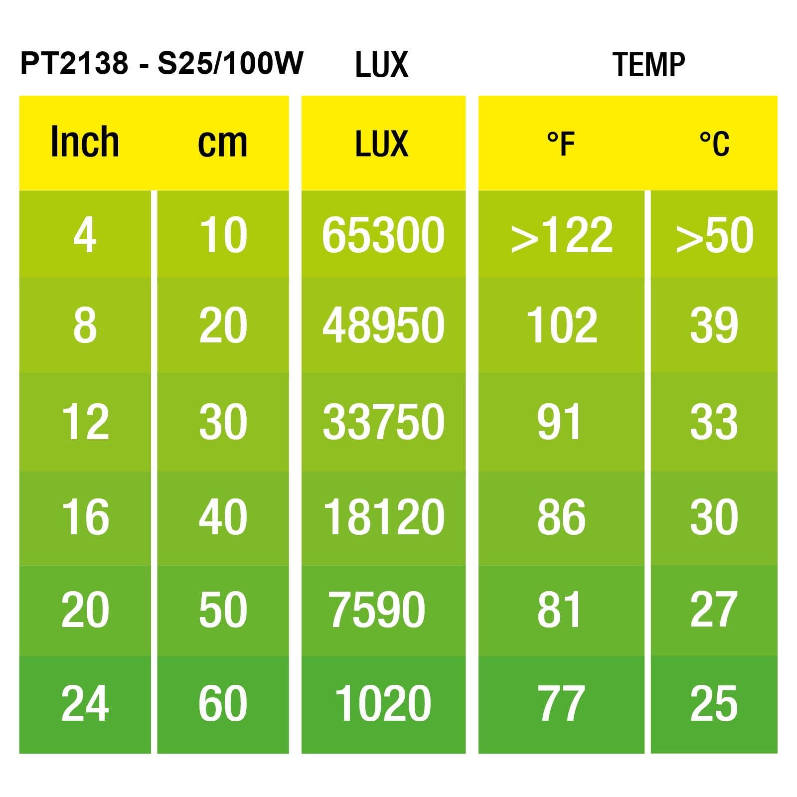 Ampoule Intense Exo Terra pour lézarder, S30, 150 W