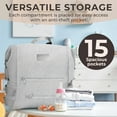 thumbnail image 2 of ASOTVision Neoprene Diaper Bag Backpack, Water-resistant, Travel Baby Bag With Changing Pad, Stroller Straps, Wet Bag and Pouch (Gray), 2 of 7
