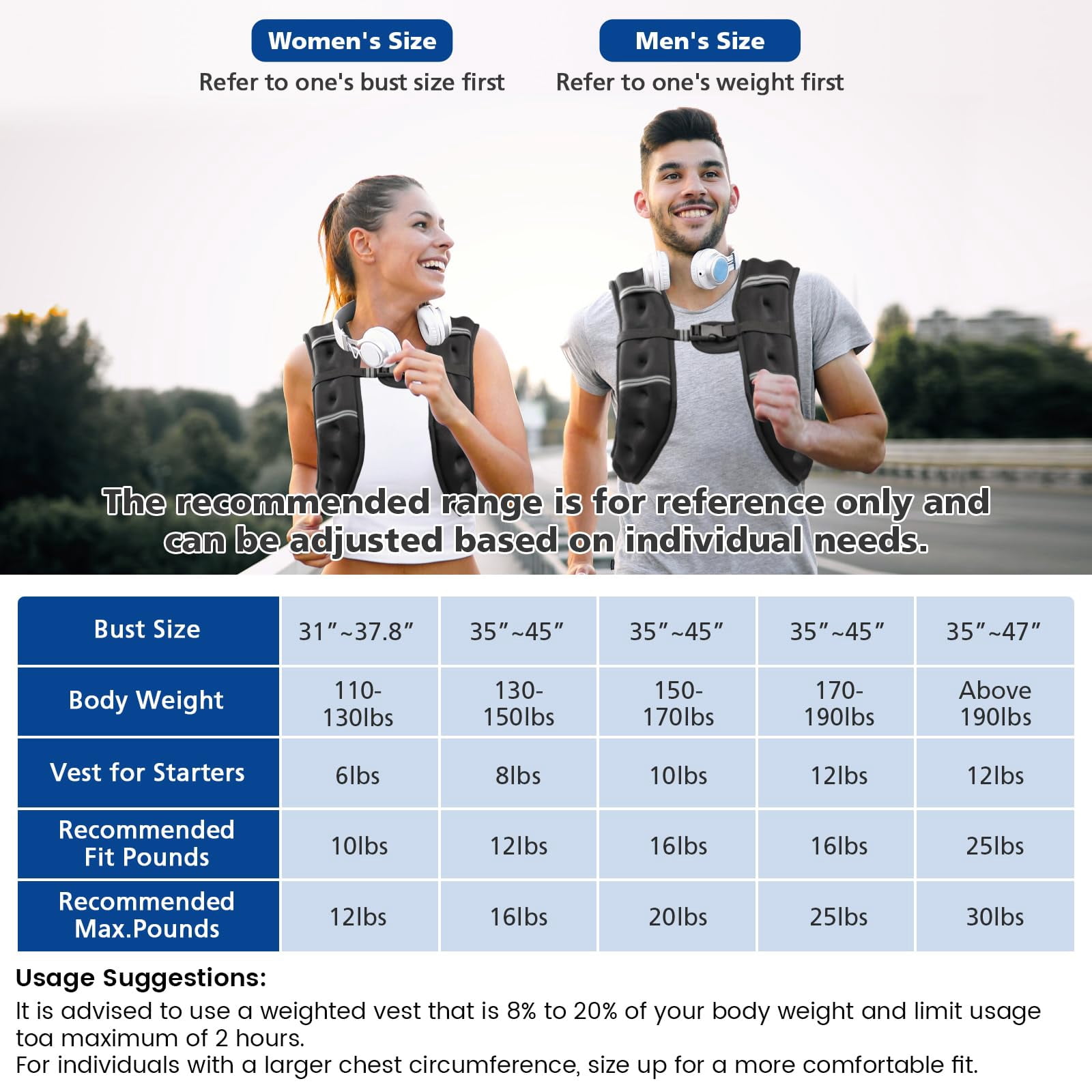 Weighted Vest Black 8 Lbs Adjustable Chest Size Strength Training Running Jogging