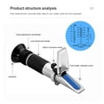 thumbnail image 4 of 4 In 1 Car Automotive Antifreez Battery Fluid Refractometer Urea Glass Freezing Point Water Tester With Box, 4 of 8
