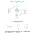 thumbnail image 3 of Yeacher WiFi+RF 433MHz Smart Home Automation Module Wifi Wireless Switch Universal Timer DIY Convert 433MHz RF Remote Controllers to App via WIFI Compatible with & for Home Smart Home, 3 of 8