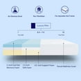 thumbnail image 3 of Sunrising Bedding 8 inch Gel Memory Foam Mattress Twin Size, Firm, No Harmful Chemicals, No Fiberglass, Adjustable Bed Frame Compatible, Certipur-USï¼120 Night Trial, 20 Year Warranty, 3 of 6