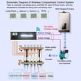 thumbnail image 4 of Termostato Inteligente ANGGREK Controlador De Temperatura RF Memoria De Apagado DC5V, 4 of 7