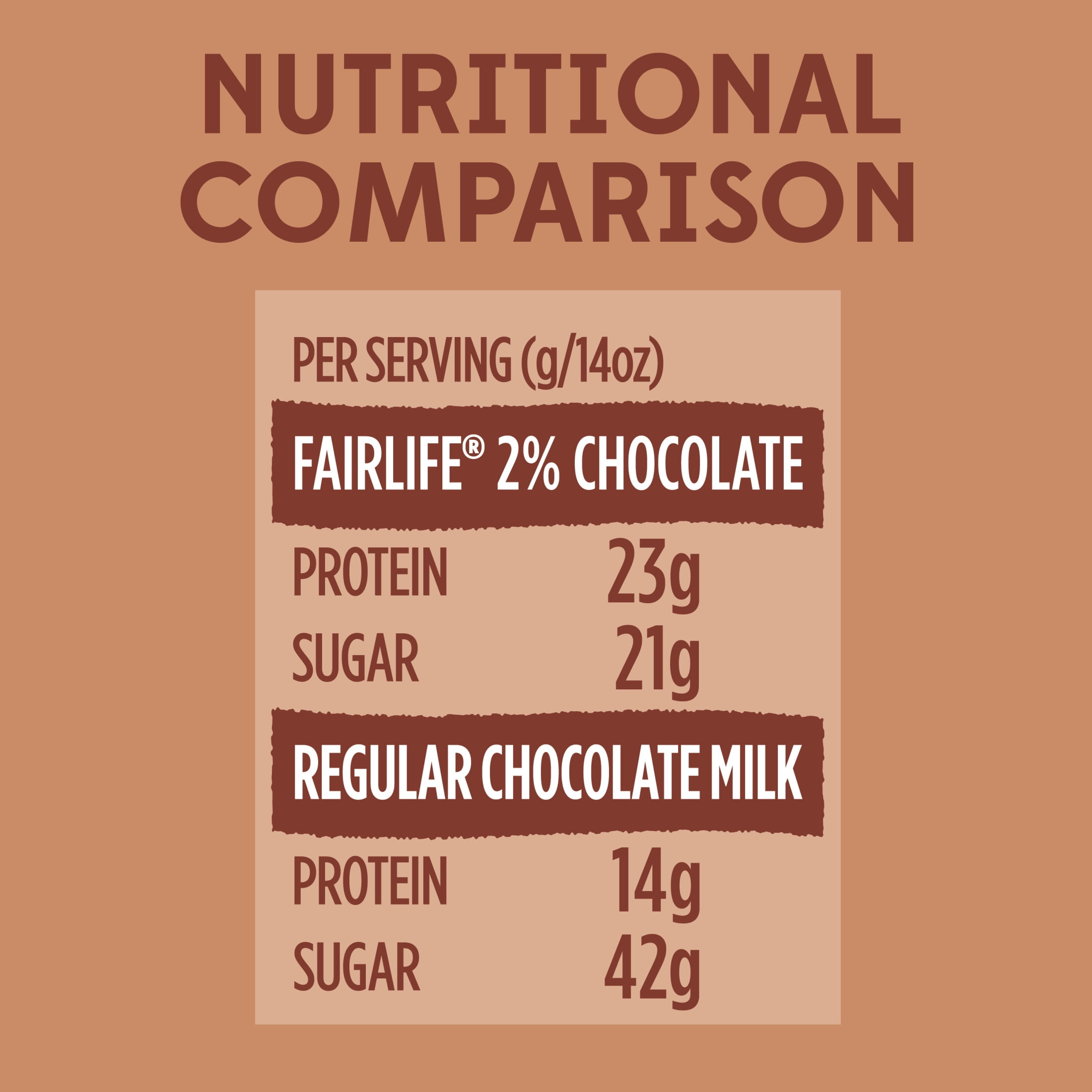 fairlife 2% Reduced Fat Chocolate Ultra Filtered Milk, 14 fl oz