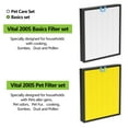 thumbnail image 6 of Vital 200S Replacement Filter for LEVOIT Vital 200S/200S-P Air Purifier, H13 True HEPA and High-Efficiency Activated Carbon Filter, Vital 200S-RF, LRF-V201-WUS, 2 Pack, 6 of 7