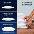 thumbnail image 4 of Almohada Ajustable Nuzzle Cooling 2 Capas Estándar Paquete de 2, 4 of 8