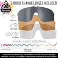thumbnail image 4 of Gafas de Ciclismo Wildhorn Radke UV400 con 3 Lentes Intercambiables, 4 of 6