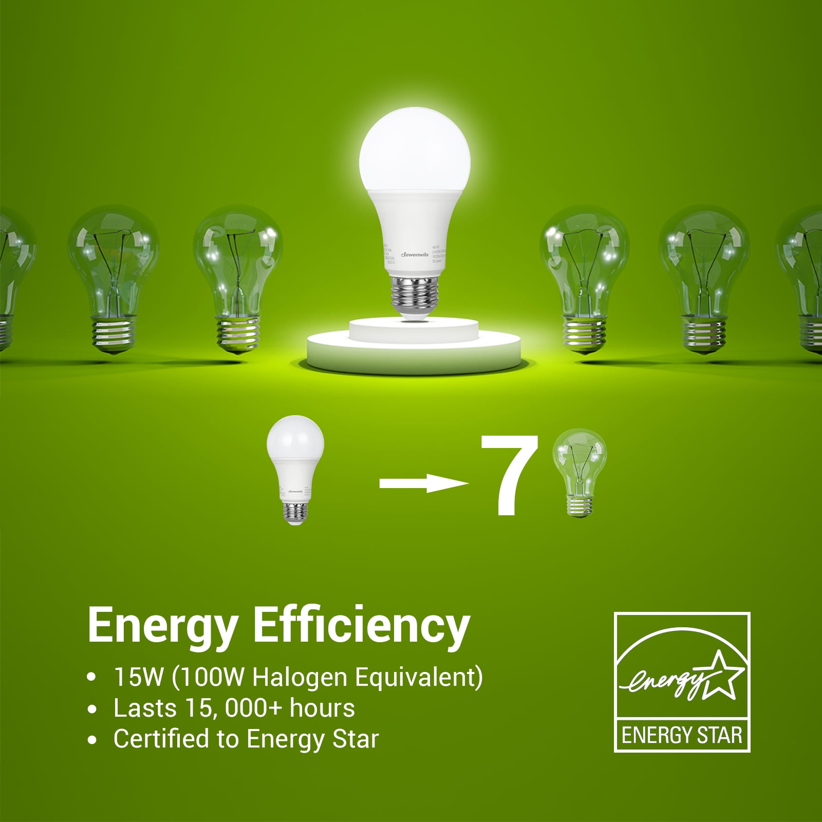 DEWENWILS 8-Pack Daylight LED Light Bulbs 100 Watt Equivalent,1500 Lumen 14 Watt 5000K E26 Base