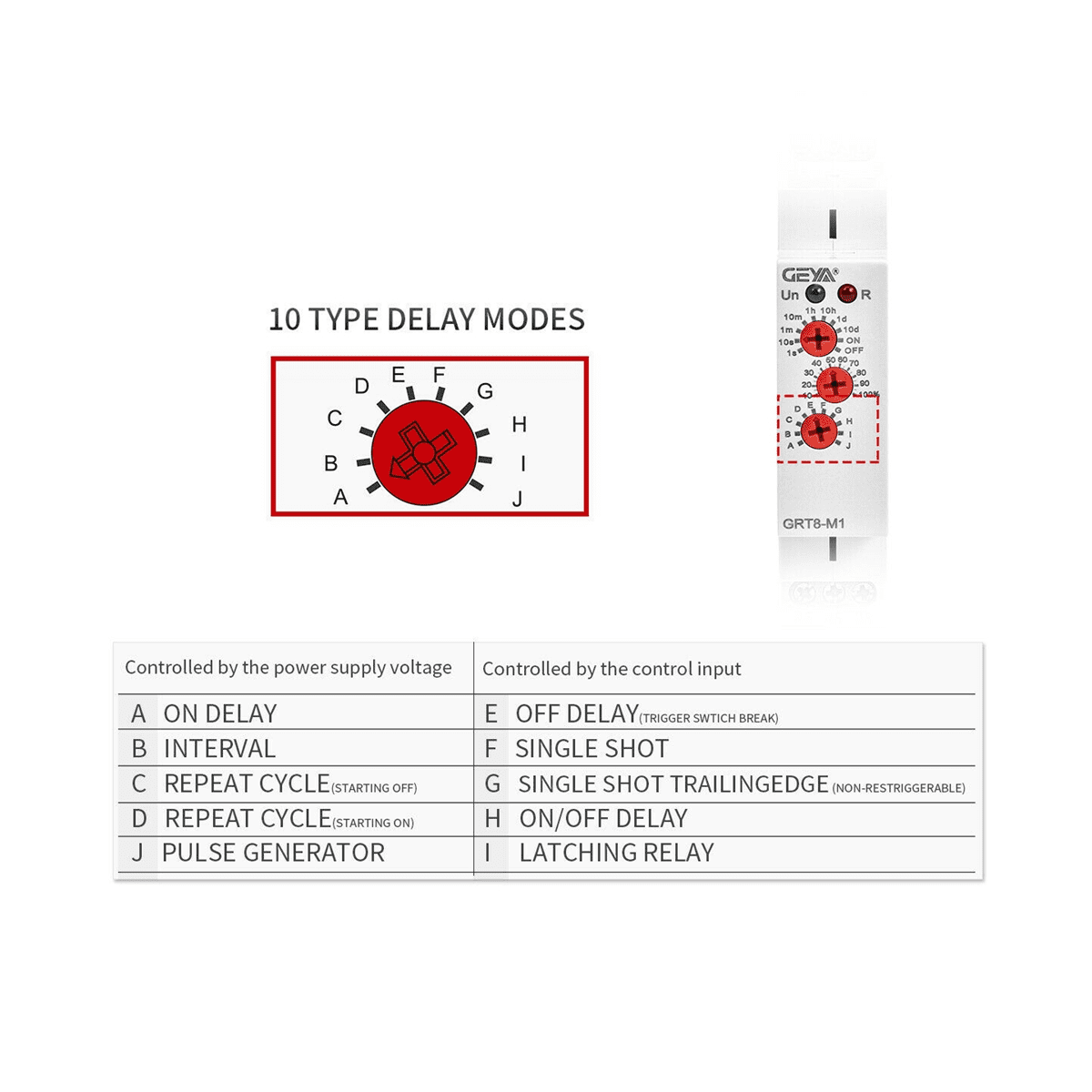3X GRT8-M1 On Off Time Delay Relay 16A AC/DC12V-240V Multifunction Din Rail Automatic Timer Relay,3 x Timer Relay 3 x DIN rail mounting,White