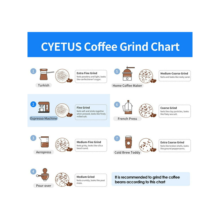 How to Grind Coffee (w/ Helpful Coffee Grind Chart!)