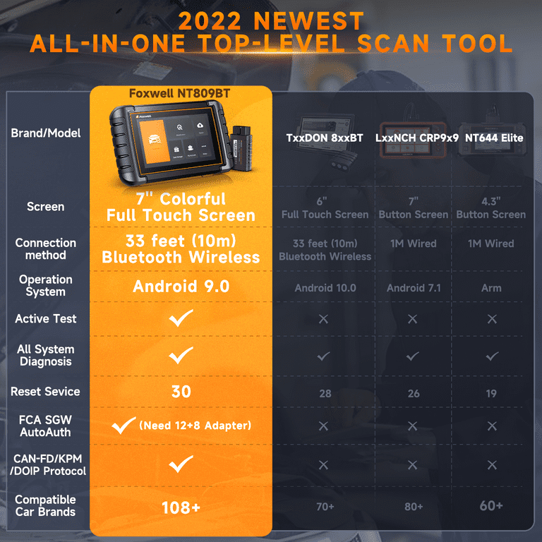 Meet the New Foxwell NT809BT OBD2 Bluetooth Scanner