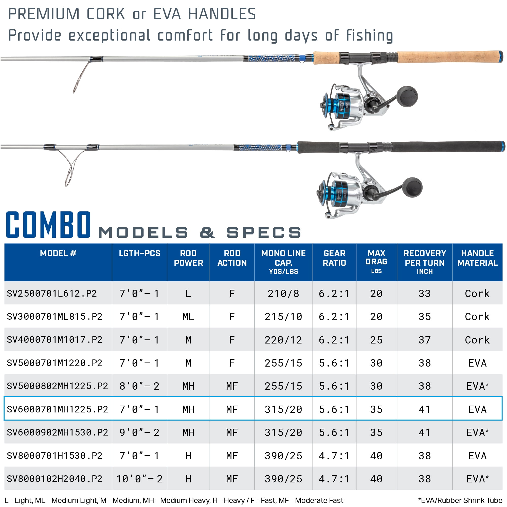 Quantum Strive Spinning Reel & Fishing Rod Combo, 7-Foot, 1-Piece, Medium-Heavy Power, Moderate-Fast Action Rod, Graphite Composite Blank, Size 6000 Reel, 4+1 Bearings, 5.6:1 Gear Ratio, Silver/Blue
