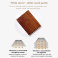 thumbnail image 3 of Kalimba Pulgar Piano Dedo Madera Instrumento Musical 44790 Teclas Ounissouiy EL013567-00, 3 of 5