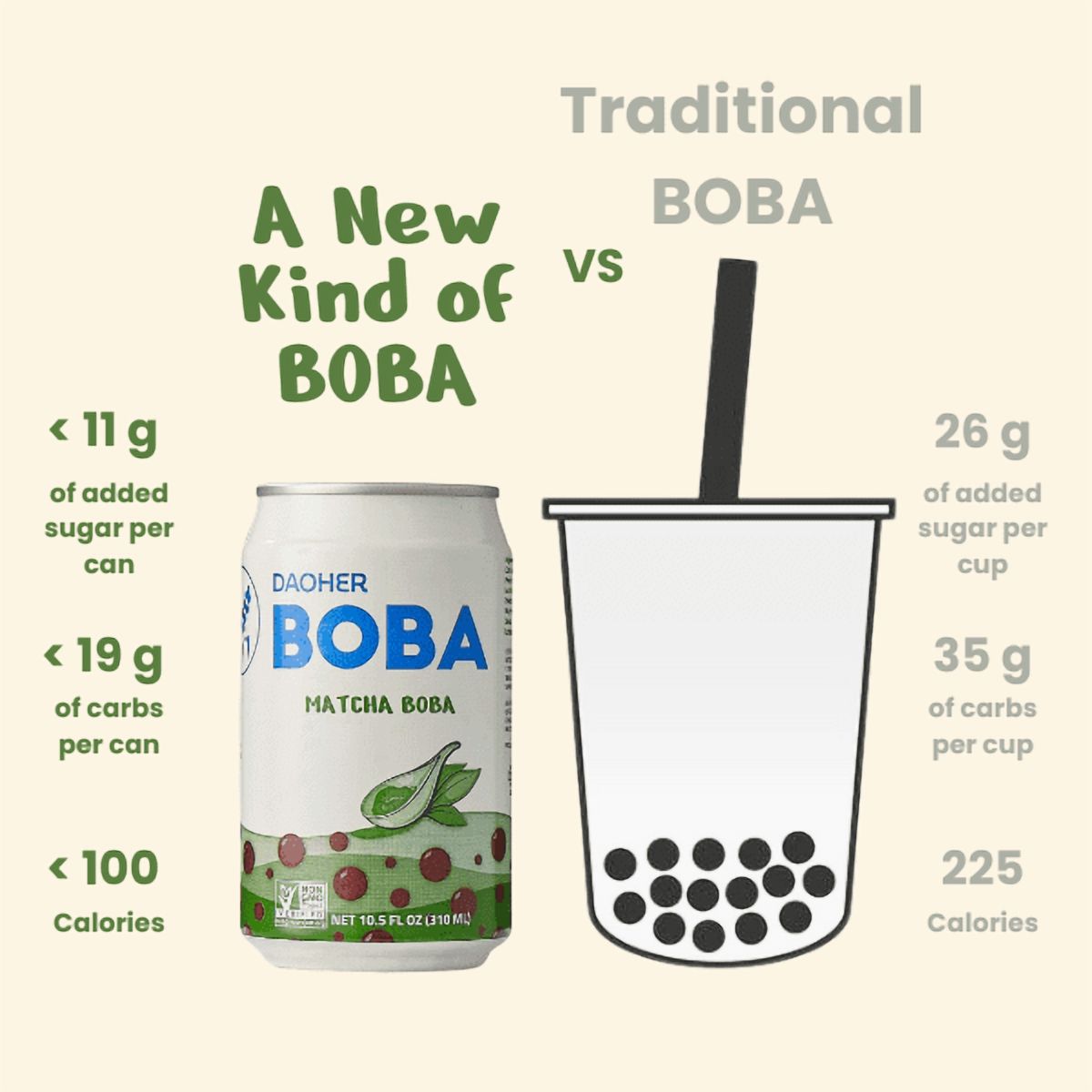 DaoHer Matcha BOBA, 10.5 fl. oz. (12 Pack)