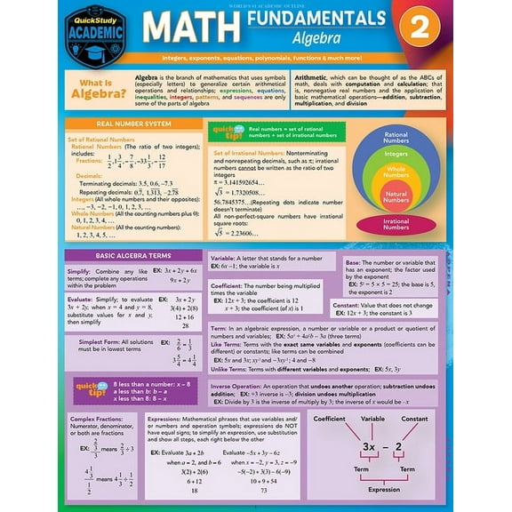 Math Fundamentals 2 - Algebra : a QuickStudy Laminated Reference Guide (Edition 2) (Other)