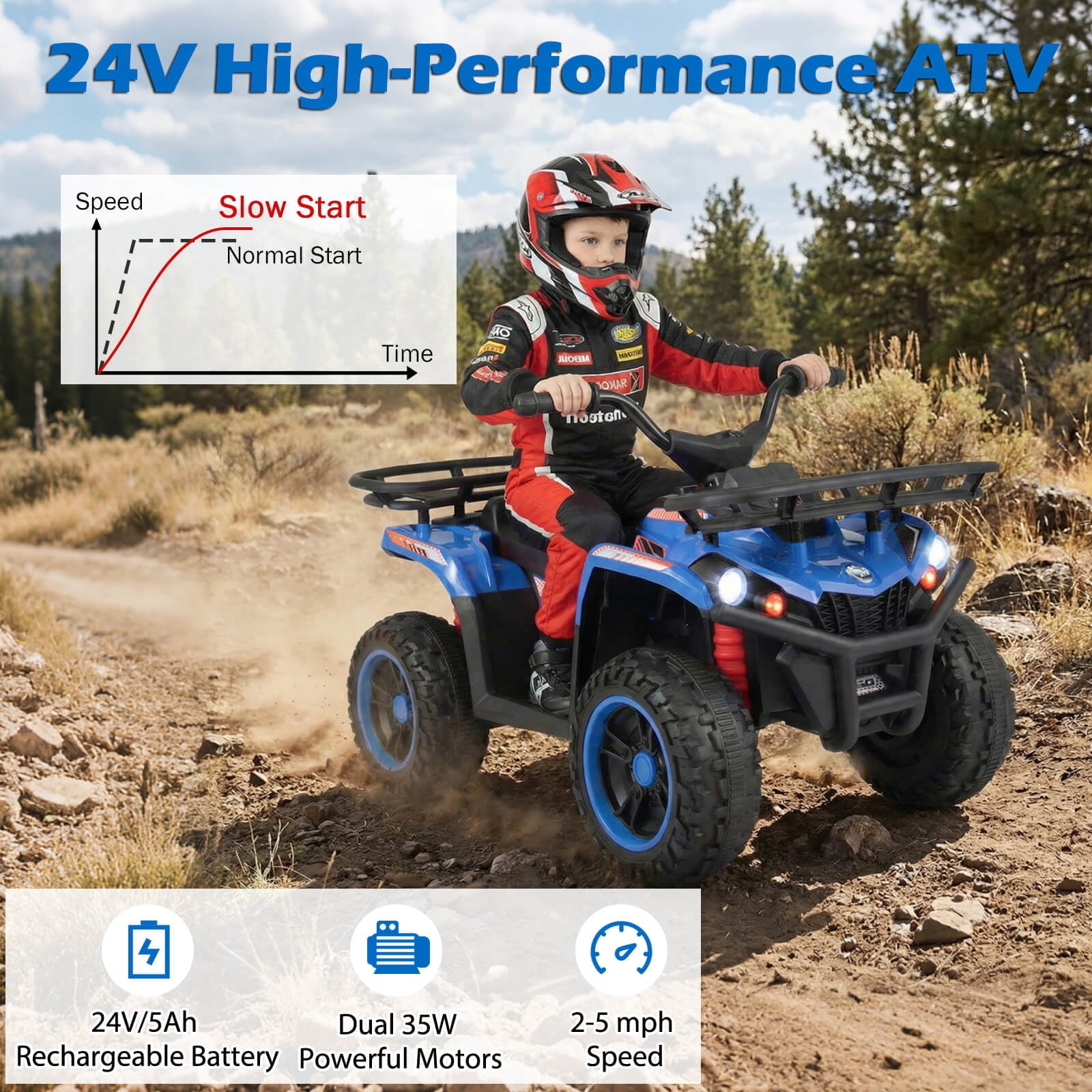 Costway 24V 4-Wheeler Ride on Toy with Slow Start, Songs, Stories, Tunes, MIC/SD/USB Port Blue