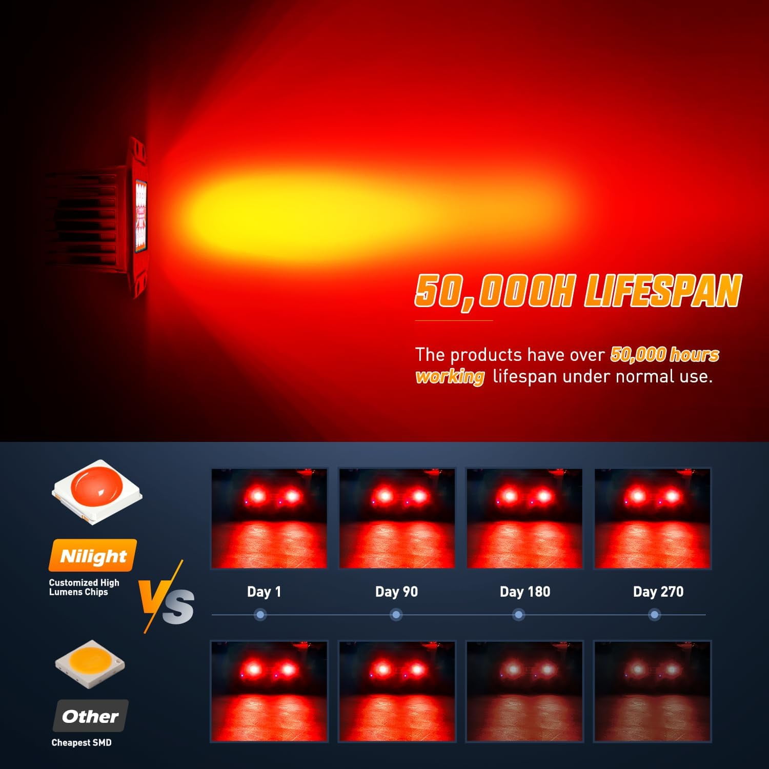 Nilight Flush Mounting Led Light Pod 2 Pcs 42W Red Enhanced Spot Flood Combo Bumper Fog Light for Fishing Hunting UTV Pickup Van Boat Tractor RV Emergency Security Lamp