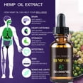 thumbnail image 5 of Aceite de semilla de cáñamo orgánico de 30ml para aliviar la ansiedad y el estrés, aceite esencial para masaje corporal, aceites esenciales para el cuidado del cuerpo, aceites de cáñamo, 5 of 5