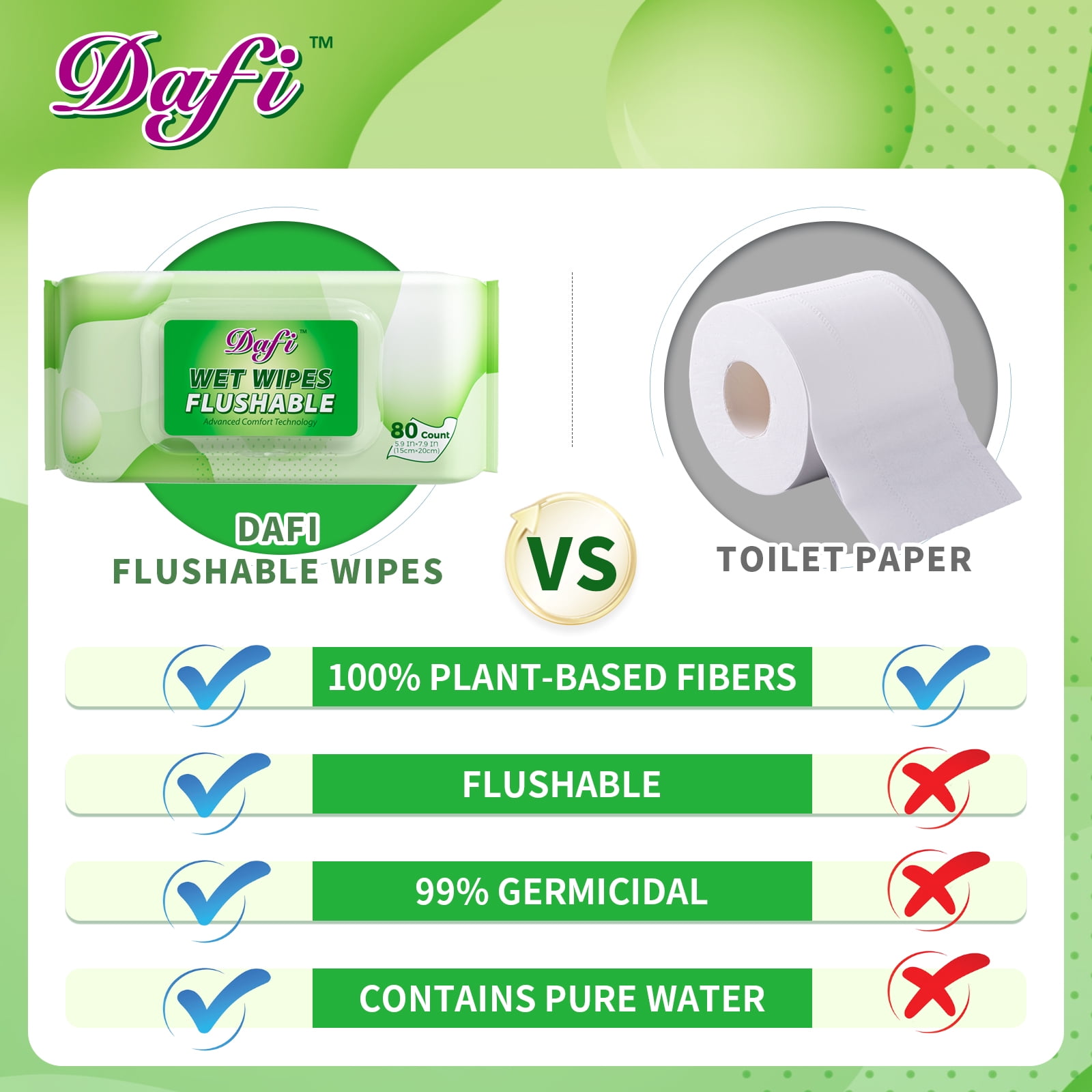DAFI Flushable Wipes for Adult Wet Wipes, Unscented Toilet Wipes, No Alcohol & Septic and Sewer Safe, 720 Total Wipes