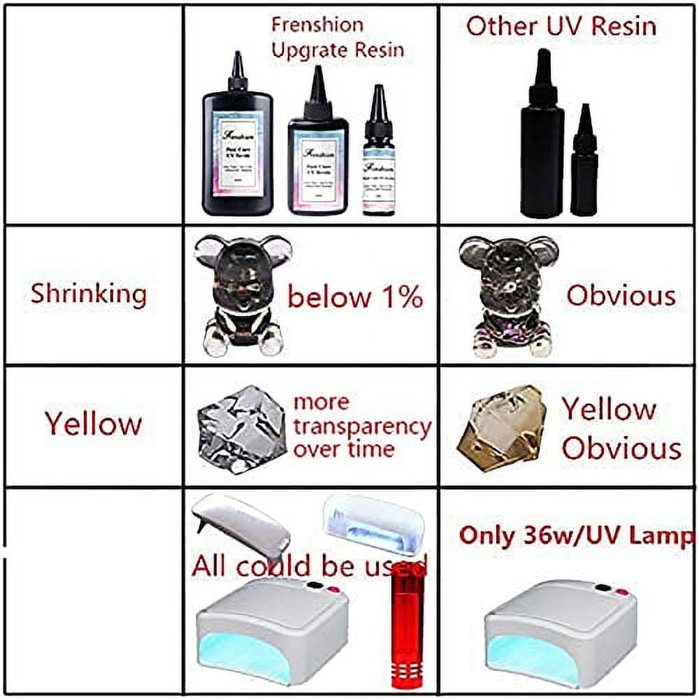 2Pcs 100G Lastest UV Hard Resin,Fastest Curing, Zero Yellewing Super Transparency Resin, Ultraviolet Solar UV Resin for Jewelry Making Casting & Coating,Craft DIY