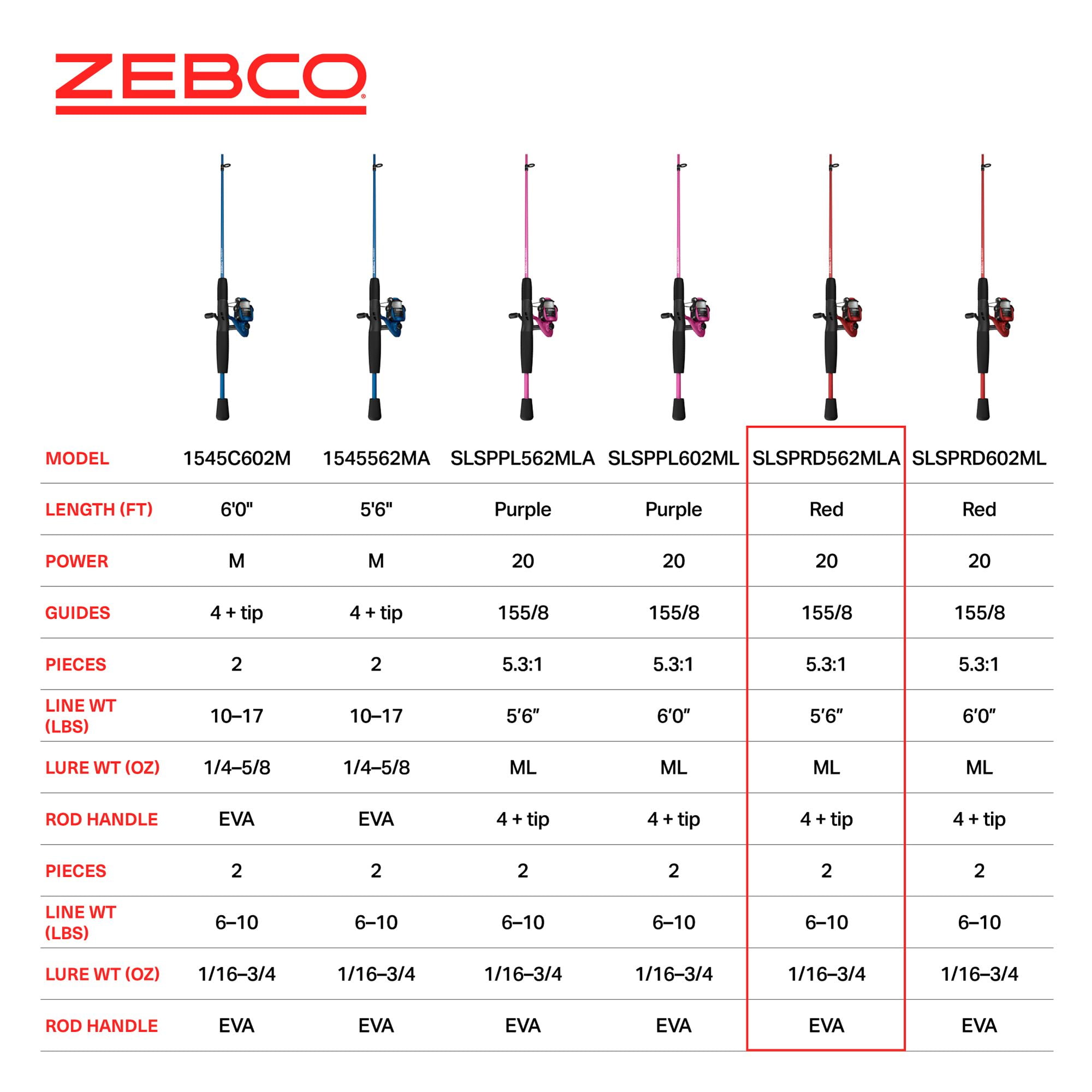 Zebco Slingshot Spinning Reel and Fishing Rod Combo, 5-Foot 6-Inch 2-Piece Fishing Pole, Size 20 Reel, Changeable Right- or Left-Hand Retrieve, Pre-Spooled with 8-Pound Zebco Cajun Line, Red