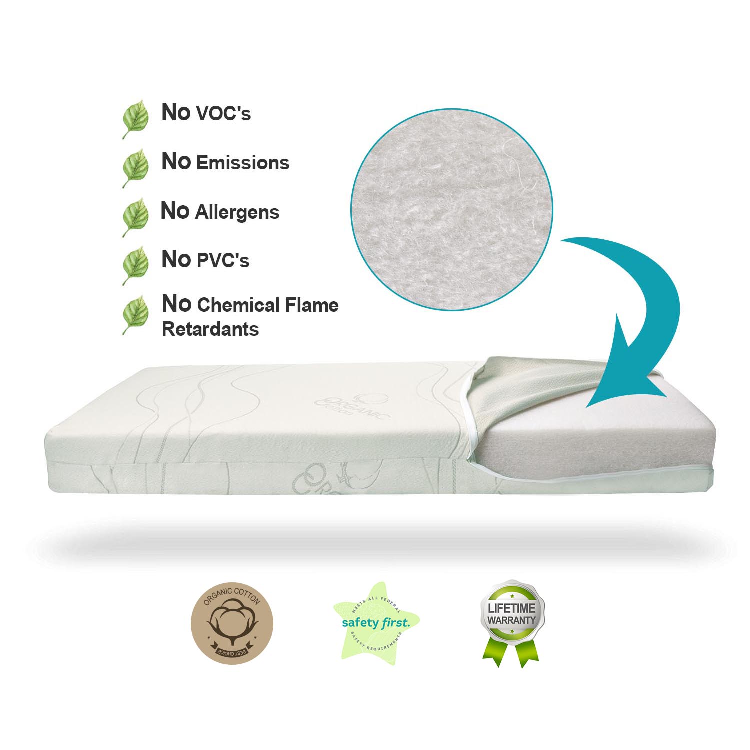 Wonder Dream Toddler Crib Mattress Organic Cotton,100% Breathable,No VOC's, Greenguard Gold Certified, Made in USA