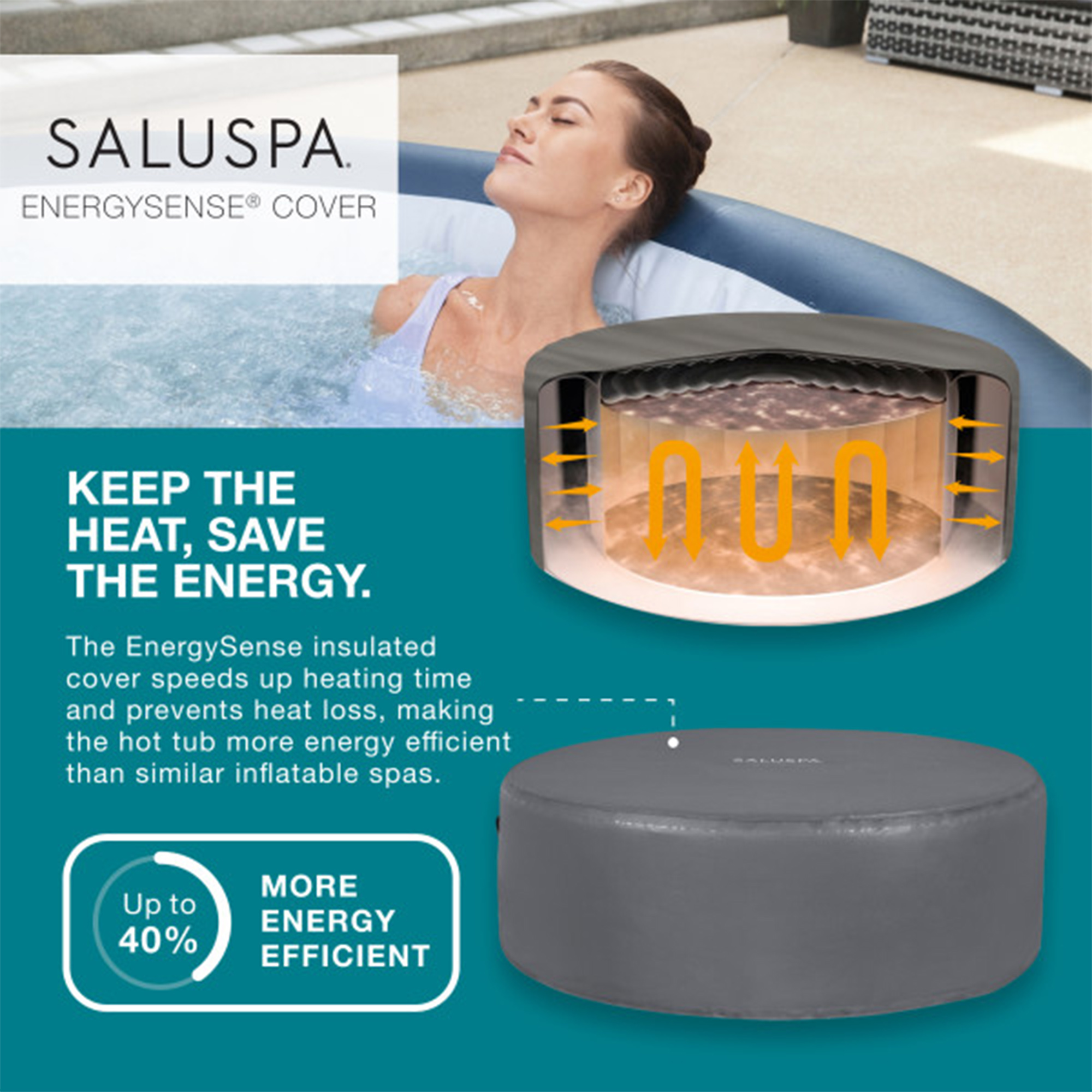 Bestway SaluSpa Milan 4-6 Person Inflatable Hot Tub, Round Energy-Efficient Spa, 77" x 28"