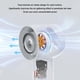 thumbnail image 4 of Ventilador Turbo de mano tipo C carga 3 velocidades de viento Mini ventilador helado luz ambiental, 4 of 9