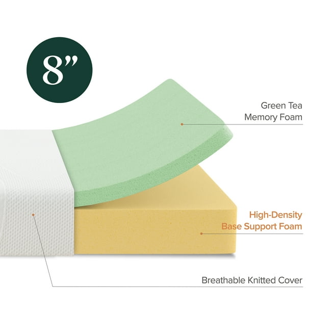 Zinus Serenity Mattress - Mattress options for retail - Walmart