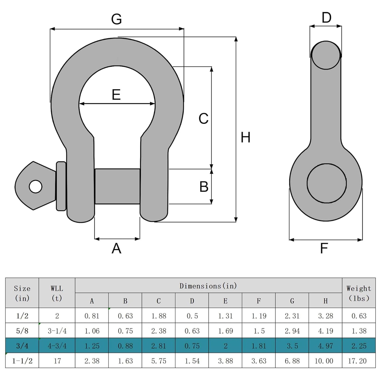 3/4" D Ring Shackles, 4.75 tons (10,472lbs) Working Load Limit, Clevis Shackle with 7/8" Alloy Screw Pin, Heavy Duty Shackles for Towing, Terrain Vehicle, Jeep, Trailer, Blue (4Pack)