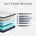 thumbnail image 2 of lemontalking 14" Hybrid Mattress Pocket Spring Memory Mattresses Bed in a Box,King, 2 of 7