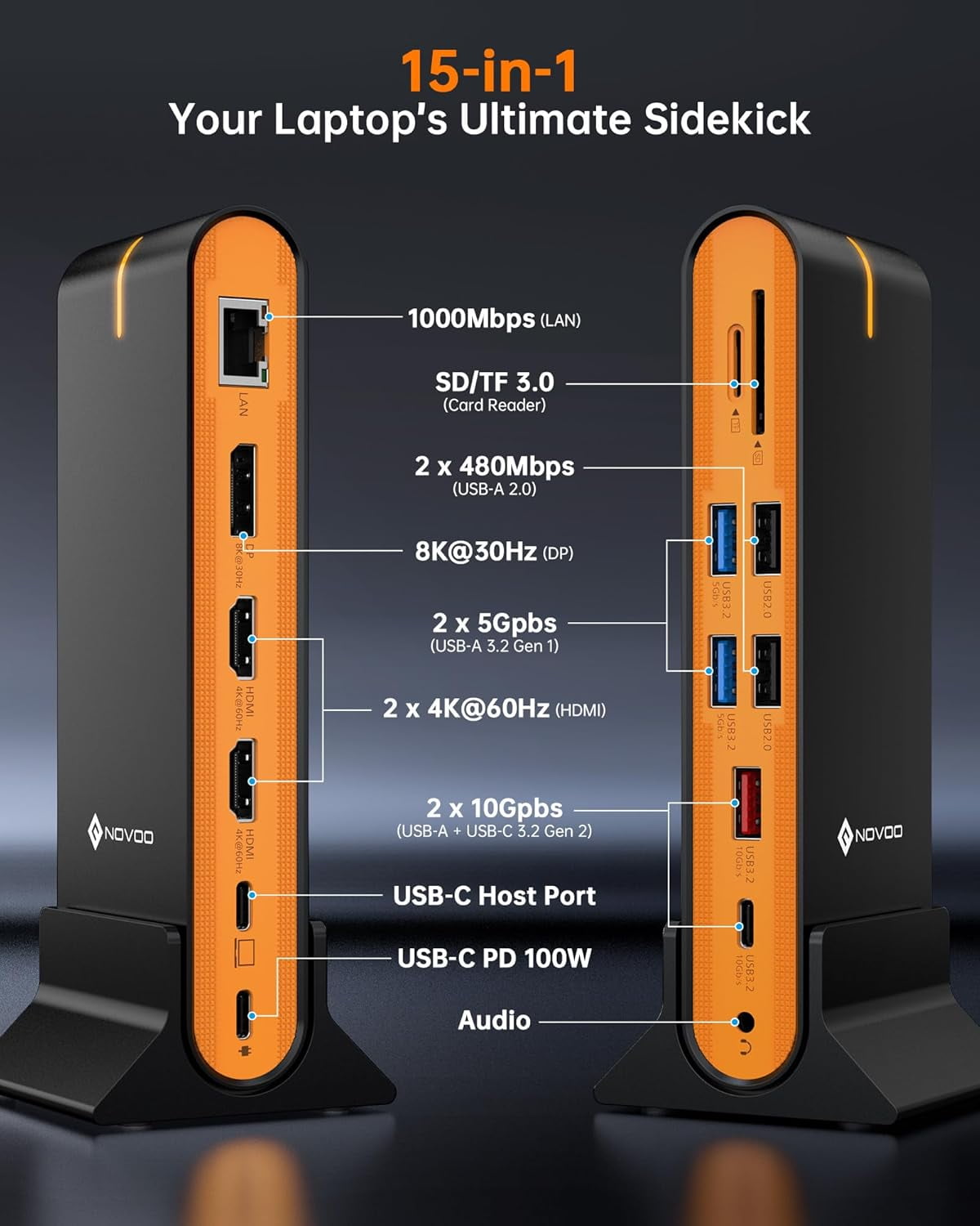 NOVOO 15-in-1 Laptop Docking Station with Triple Display, 8K DP, Dual 4K HDMI, 10Gbps USB Ports, SD/TF Card Reader, Ethernet, Compatible with MacBook and Windows Laptops