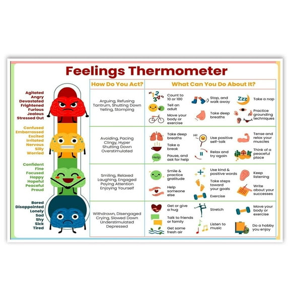 Feelings Thermometer poster Mental health posters help students understand emotions posters -emotions poster Calm Down Corner Classroom Decorations For Preschool Teachers poster