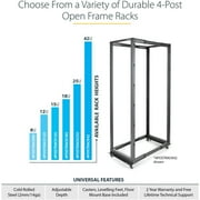 12u Server Rack Open Frame Adjustable Depth 4post Rack