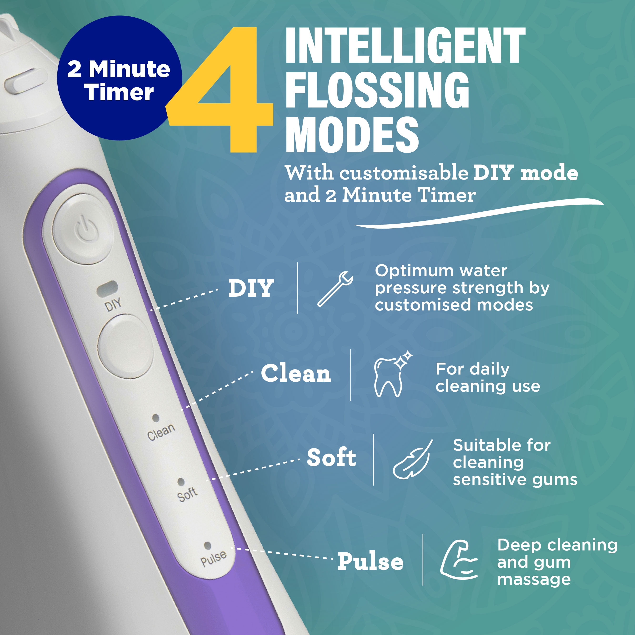 GuruNanda Cordless Water Flosser 2.0 XL – 380ML Tank, 4 Modes, Rechargeable, Smart Timer for Deep Cleaning & Happy Gums – Lavender