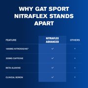 GAT SPORT NITRAFLEX ADVANCED, Green Apple, 10.1 oz (30 Servings)