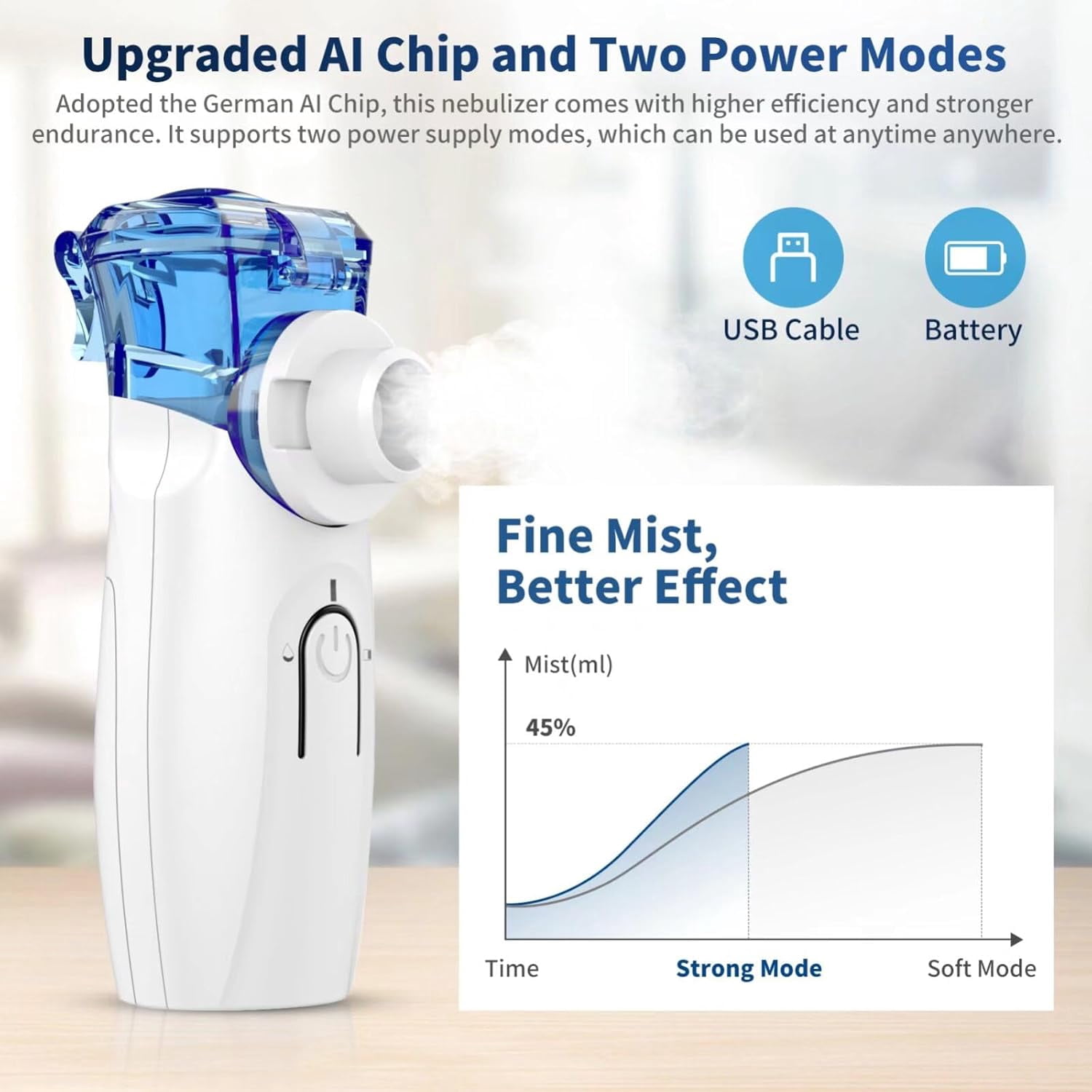 Handheld Personal Cool Mist Humidifier – Ultra-Quiet (<50dB), USB & Battery Powered, 2.5μm Fine Mist for Home, Office & Travel