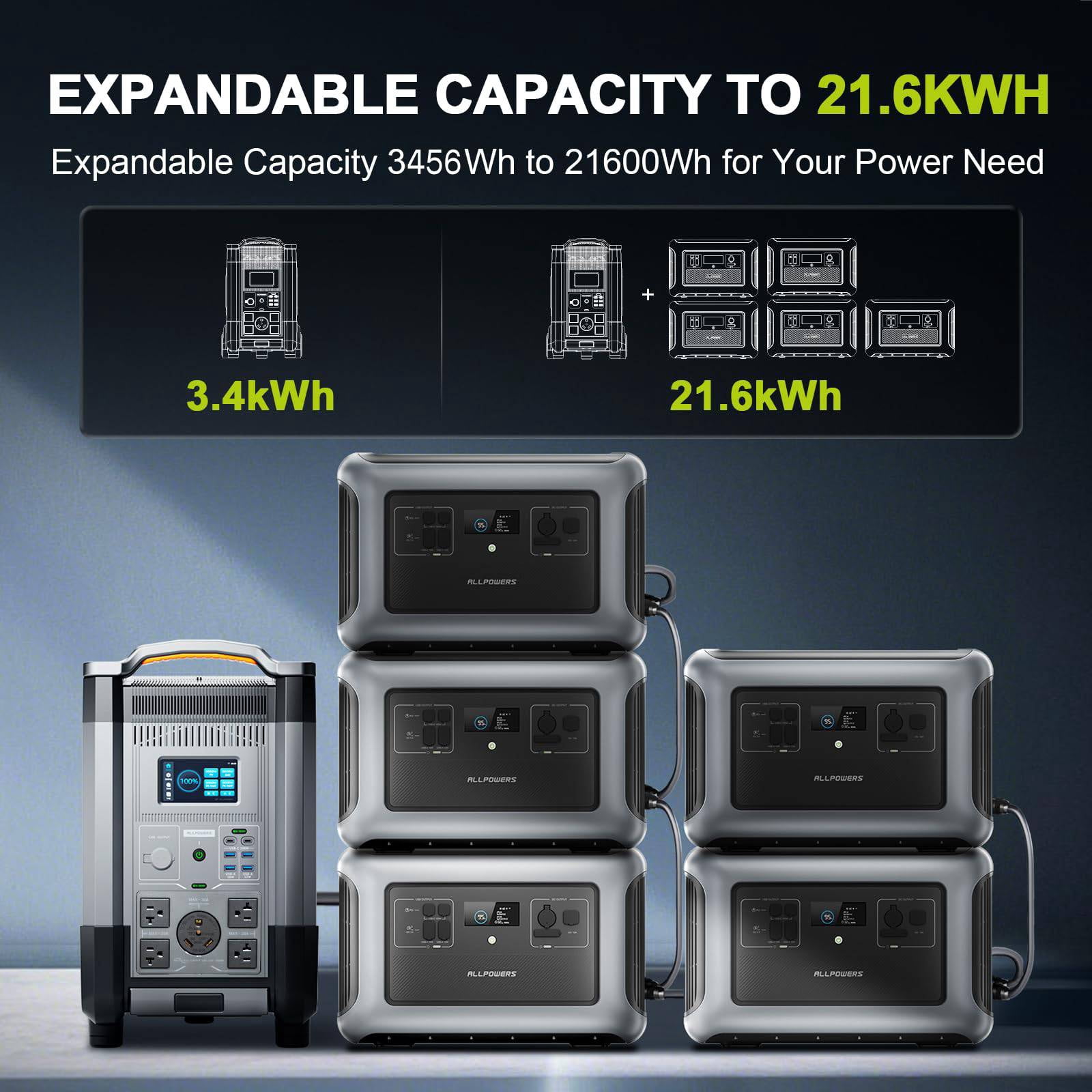 ALLPOWERS R4000 Portable Solar Generator Kit, 3 Pack 200W Foldable Solar Panel with 3456Wh 4000W LiFePO4 Portable Power Station, for Camping, Home Backup, RV, Emergency, [Shipping Separately]