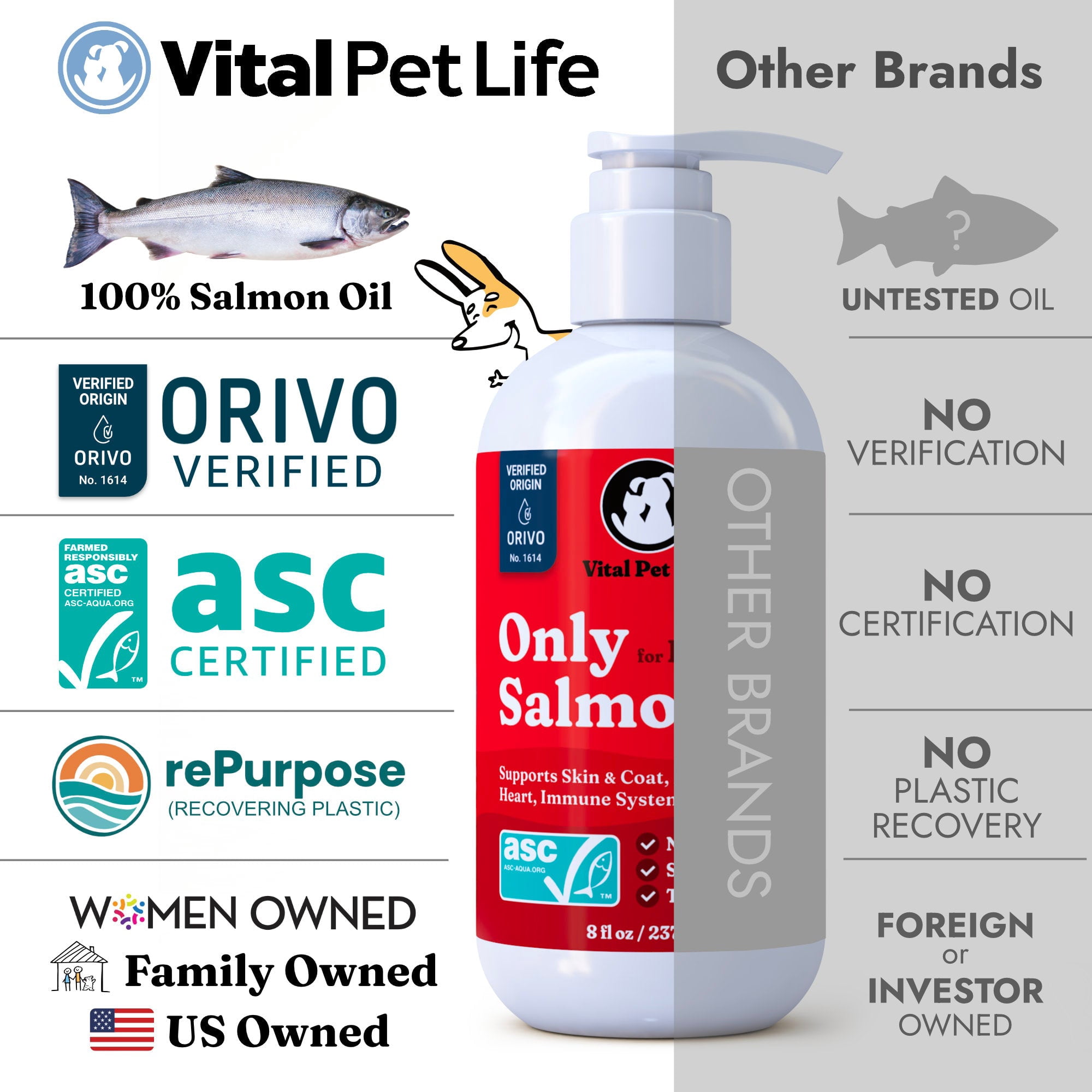 Only Salmon Oil for Dogs & Cats Omega 3 Fish Oil Supplement for Healthy Skin & Coat, 8 fl oz