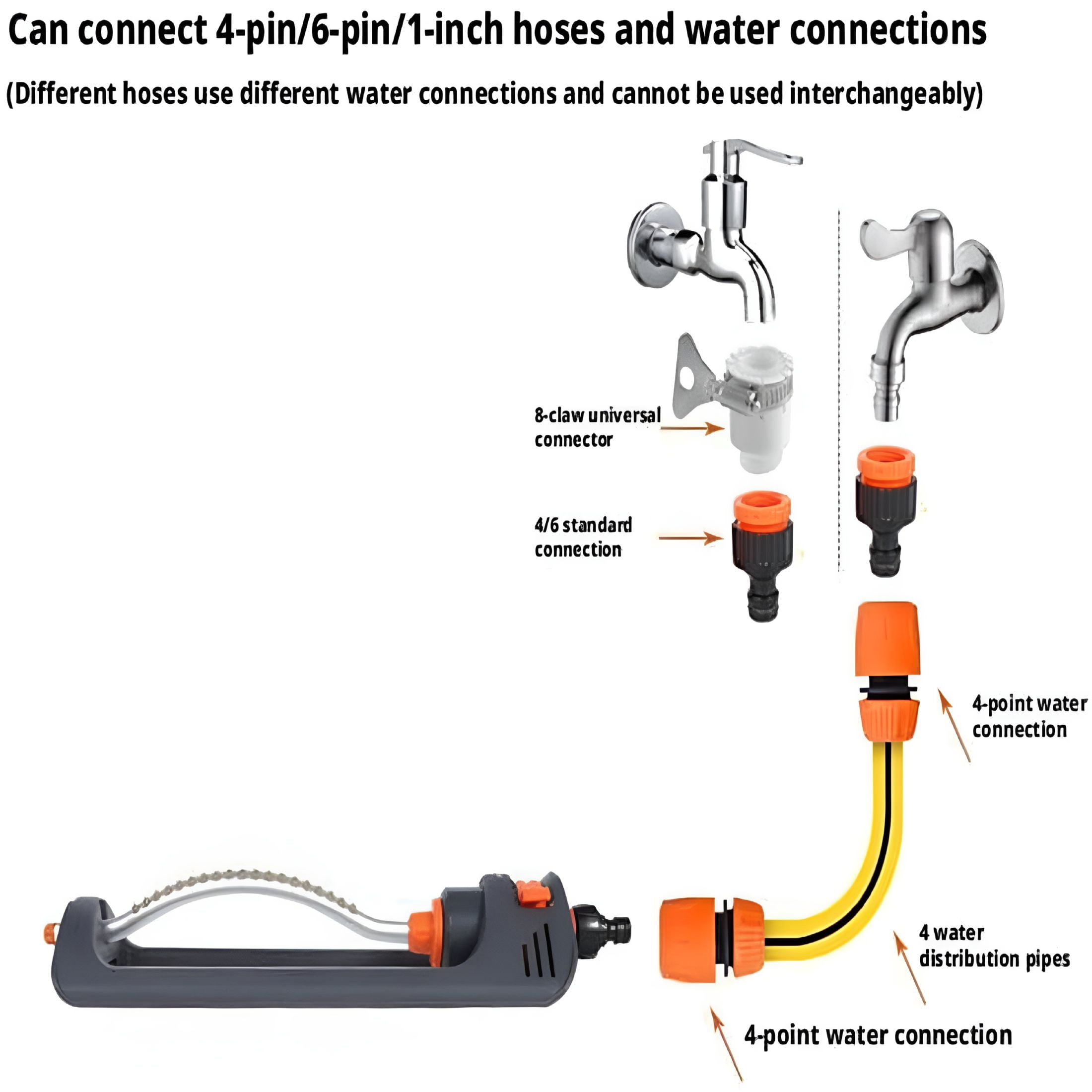 HIBIBUD Automatic Oscillating Lawn Sprinkler,19 Hole,4 Modes,Black Abs,Adjustable Water Sprinkler Watering Device for Lawn,Garden,Agricultural Irrigation