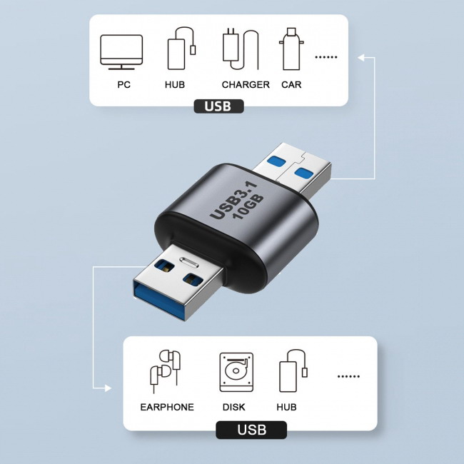 JSER USB 3.0/3.1 Type A Male to USB 3.0/3.1 A Male Data Adapter 10Gbps ...